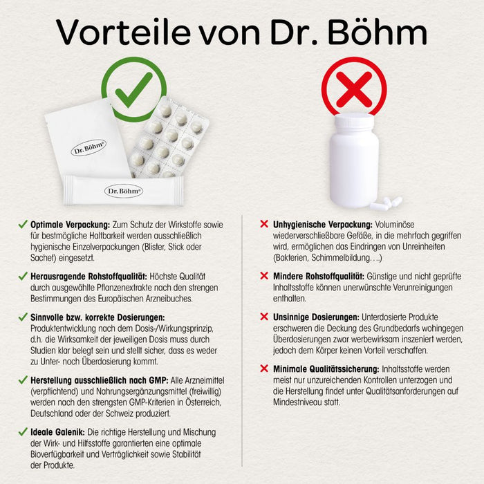 Dr. Böhm Einschlaf plus Melatonin 1 mg, 30 St. Dragees