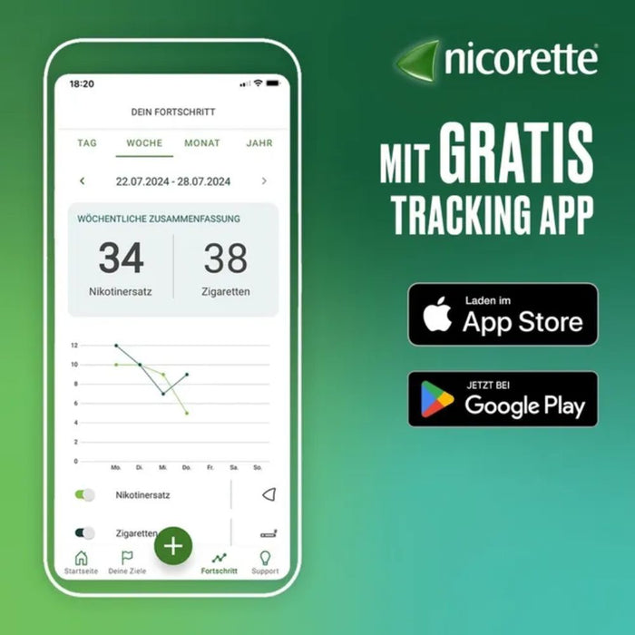 nicorette Mint Spray 1 mg/Sprühstoß, 2 pcs. Spray